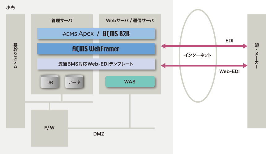 適用例