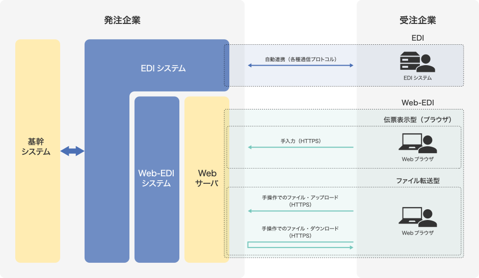 図1