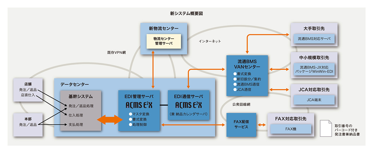 構成図