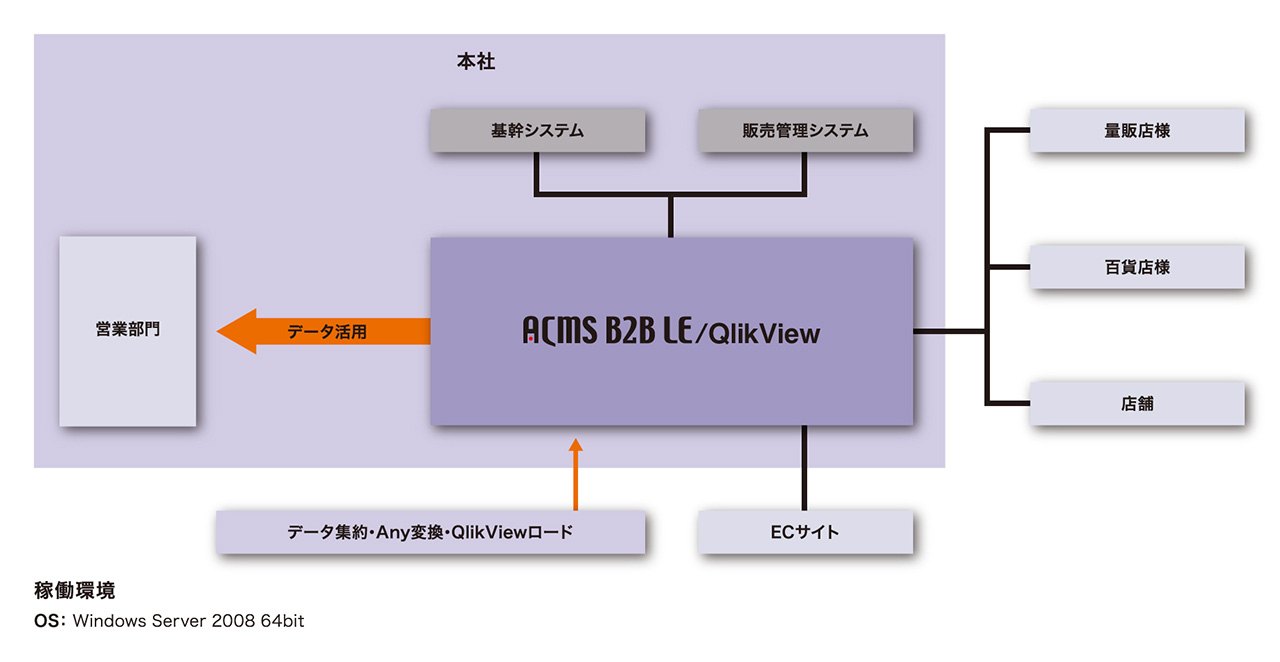 構成図