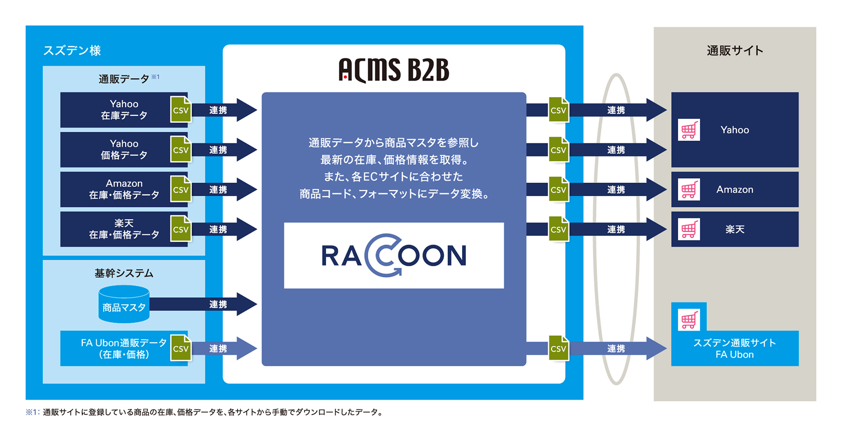 スズデン株式会社システム概略