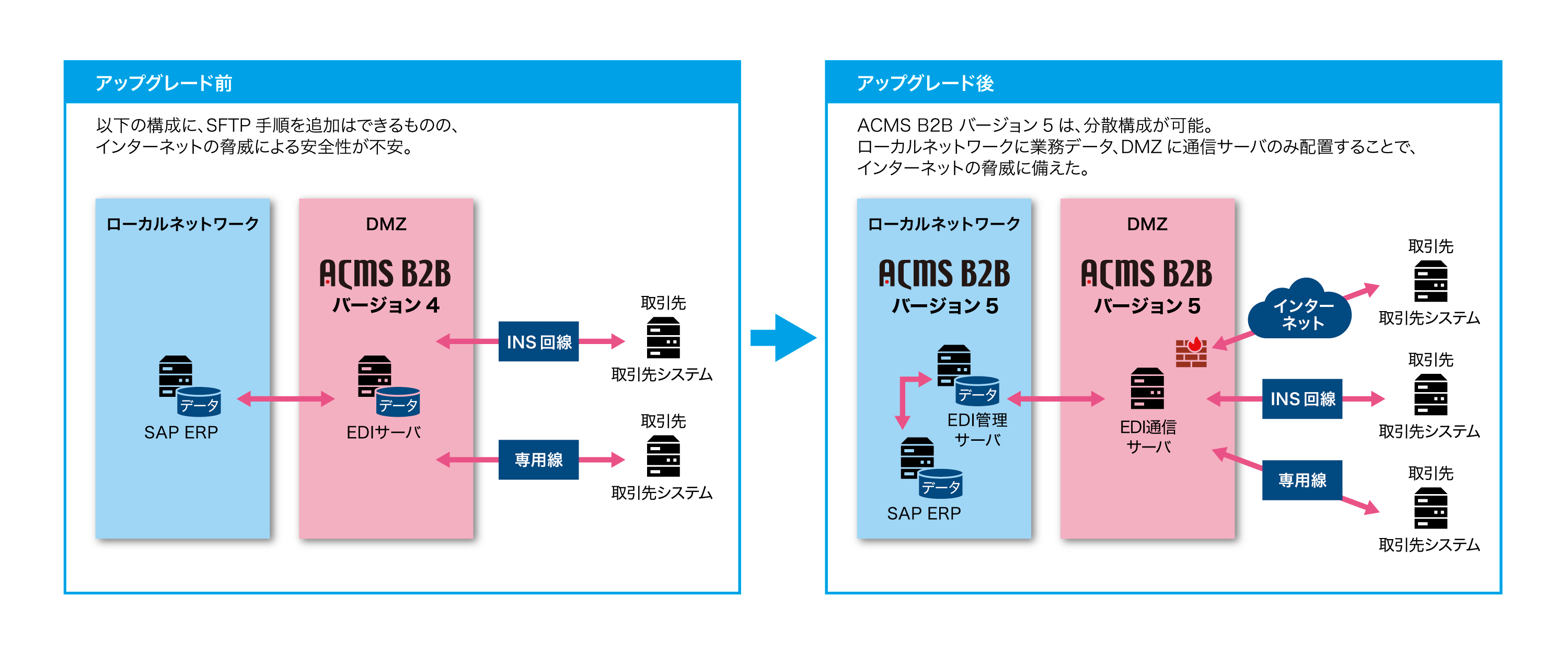 日本航空電子工業株式会社システム構成