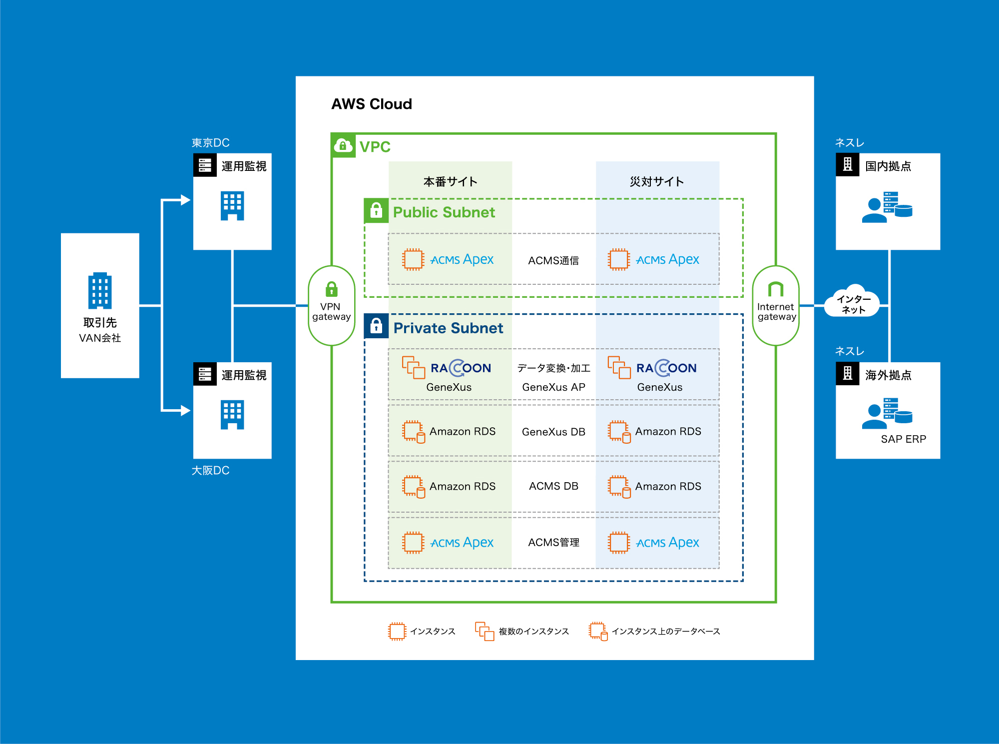 AWS Cloud図