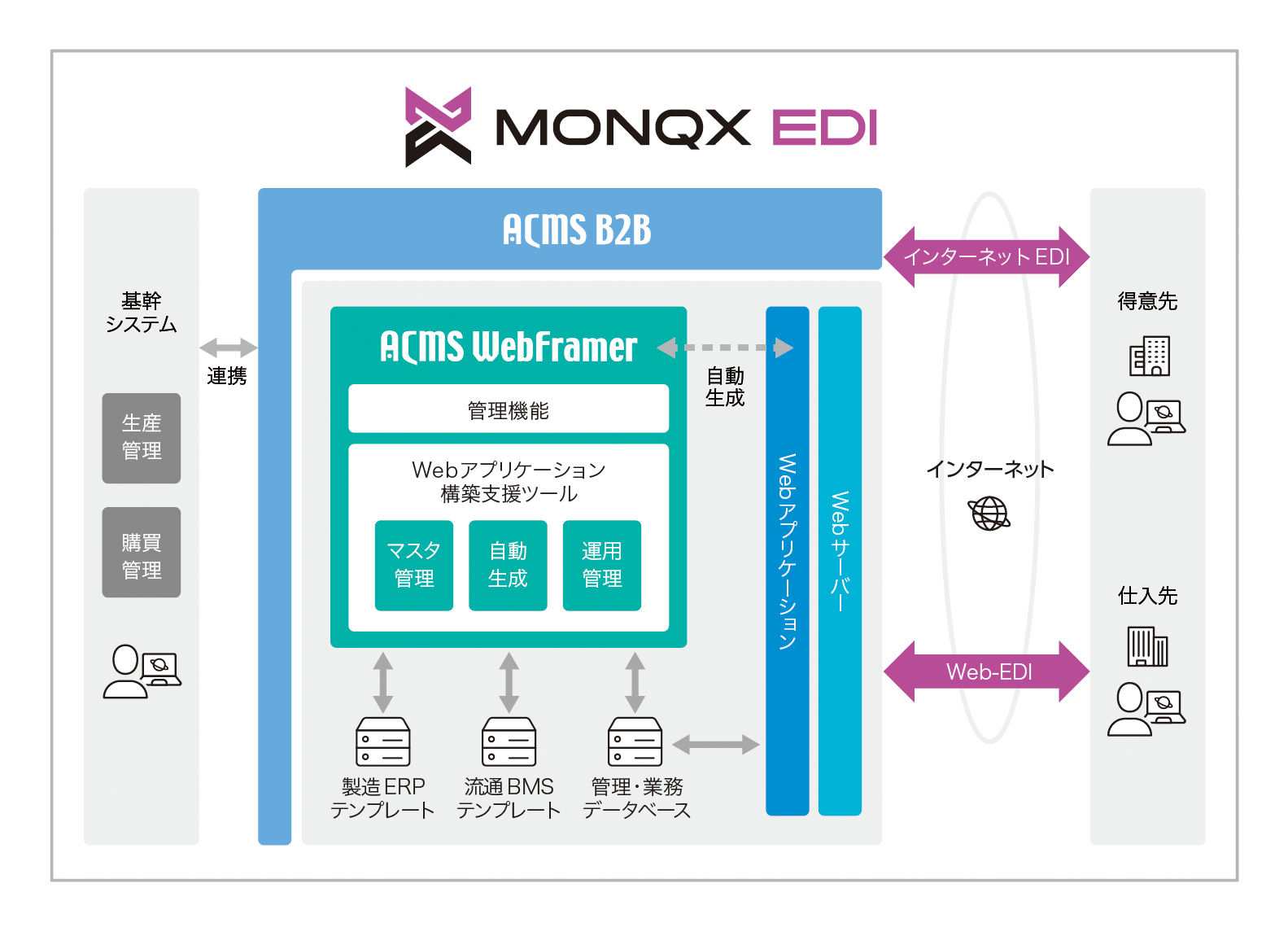 株式会社YE DIGITAL Kyushuシステム構成