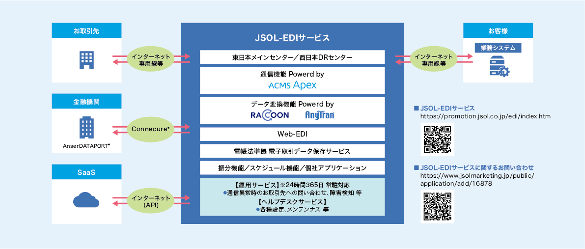 JSOL-EDIサービス