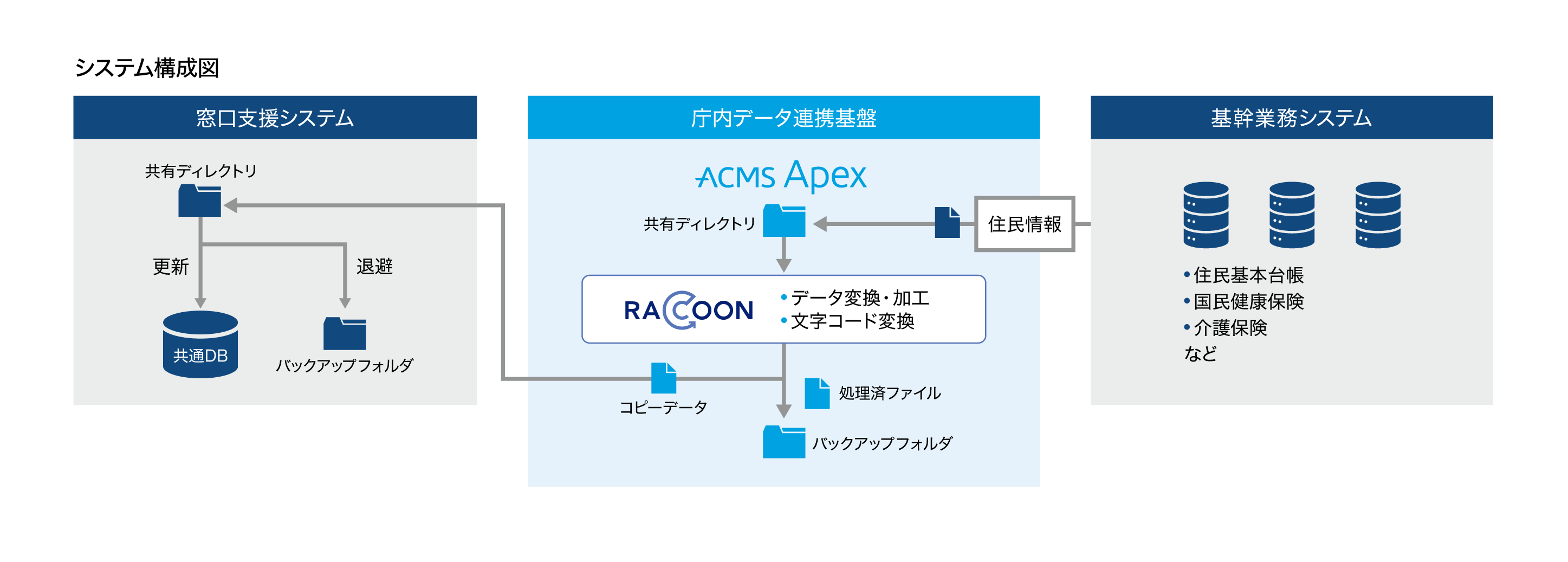 システム構成図