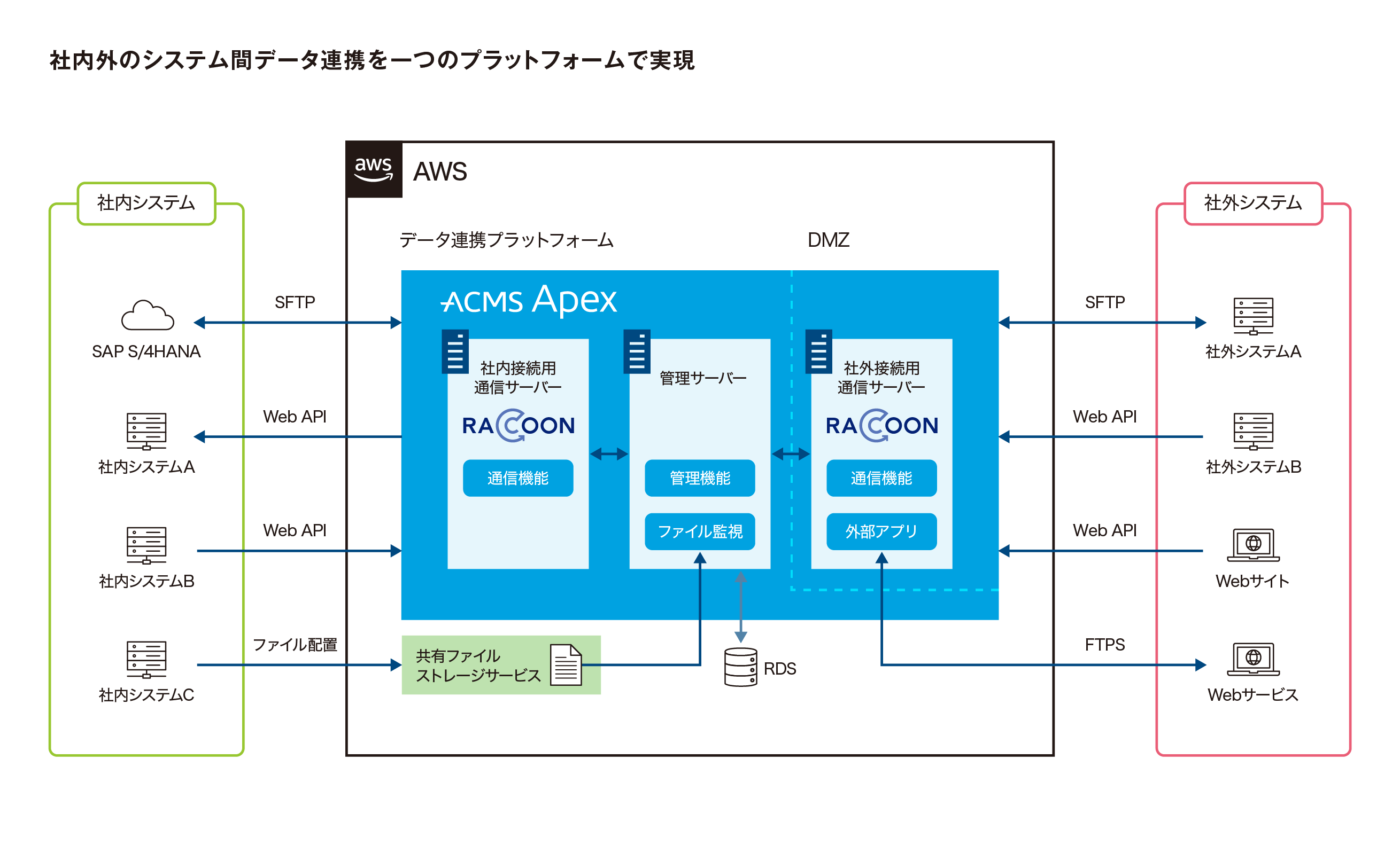 システム構成図