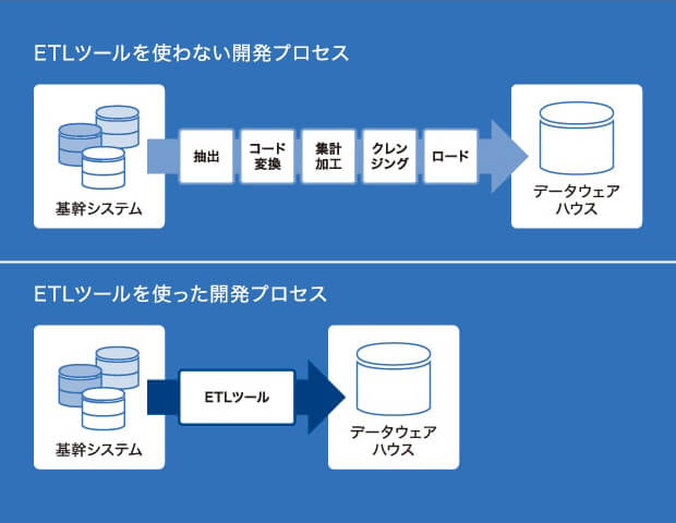 ELTツール導入のメリット