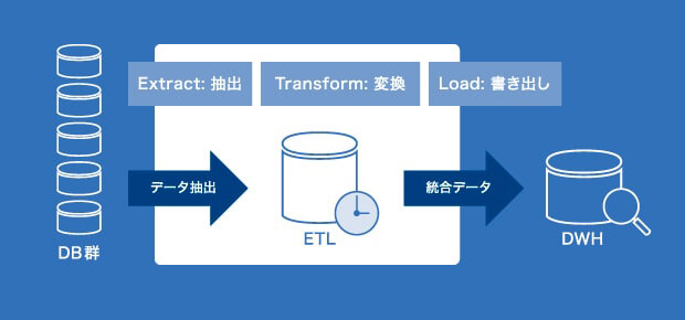 ETLとは？