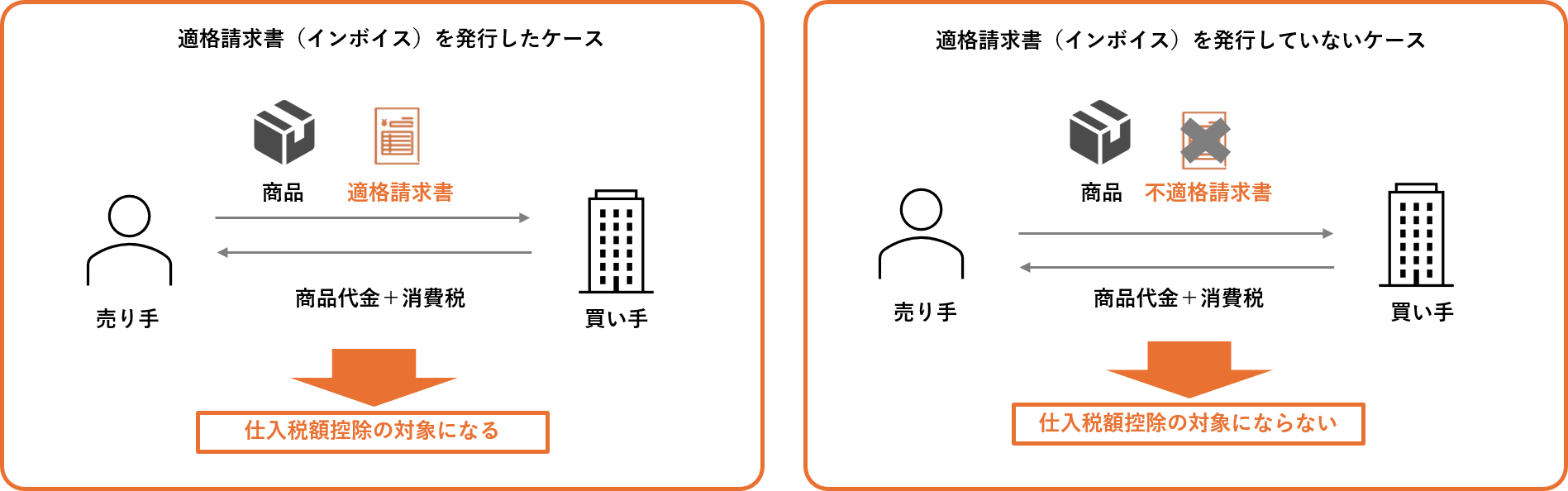 仕入税額控除