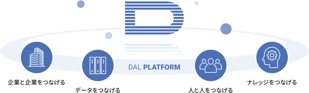 DAL PLATFORM