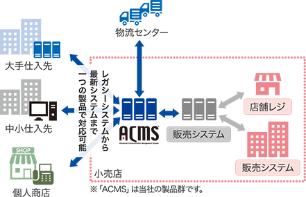 DALの活躍シーン(大手小売チェーンの事例)