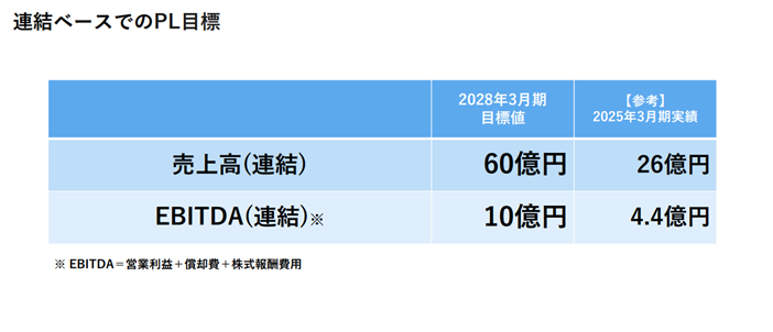 計数計画