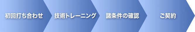 ご契約までの流れ