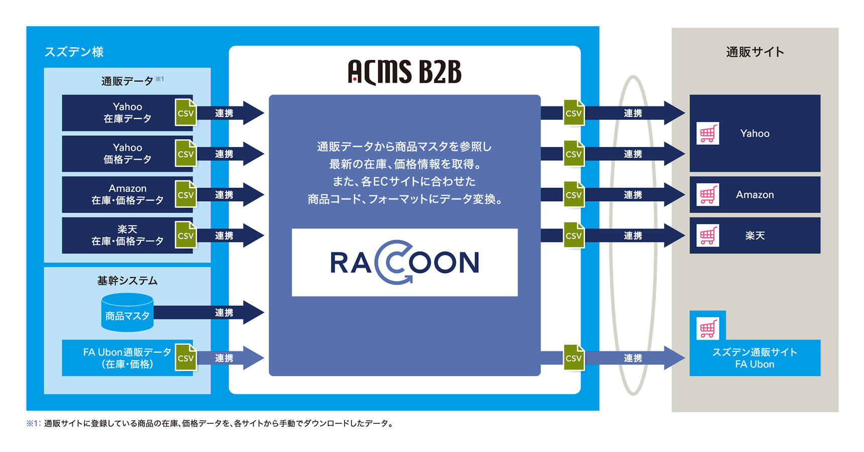 システム概要図