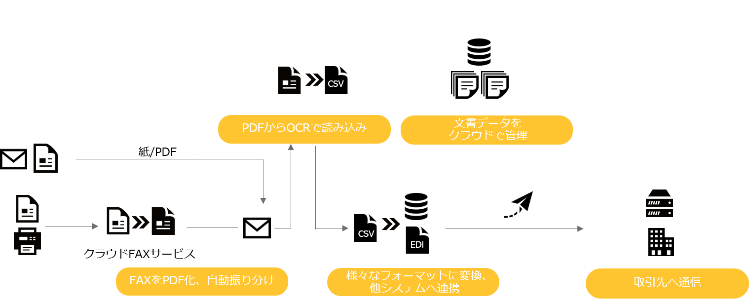 【連携イメージ図】