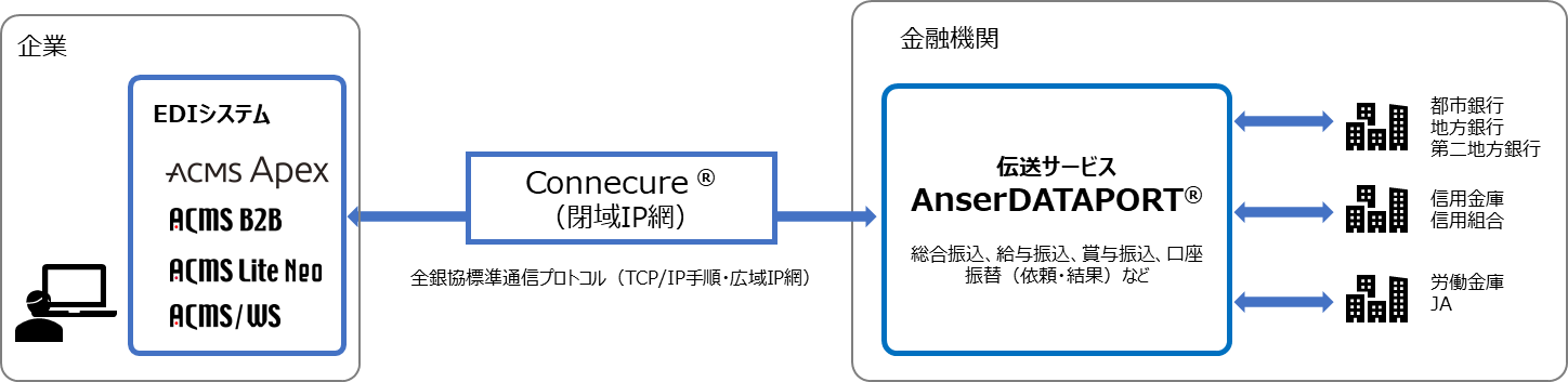 利用イメージ