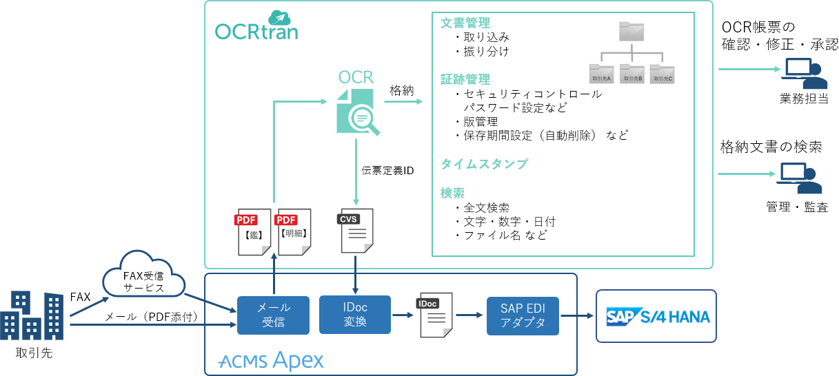 電子帳簿保存法の活用例