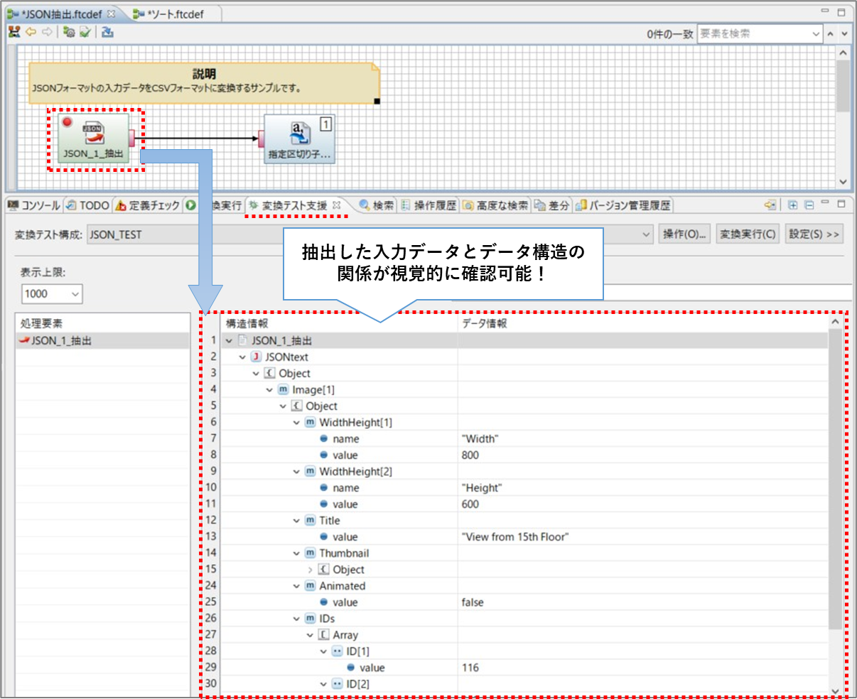 図1：ソート処理後のテスト結果の表示