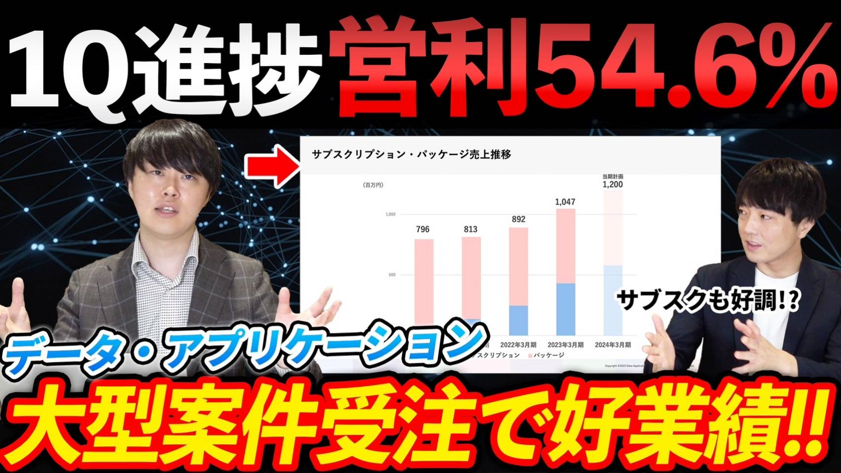 【銘柄勉強会!】1Q進捗50％超えの好調企業に直接ガチ取材してみた!データ・アプリケーション