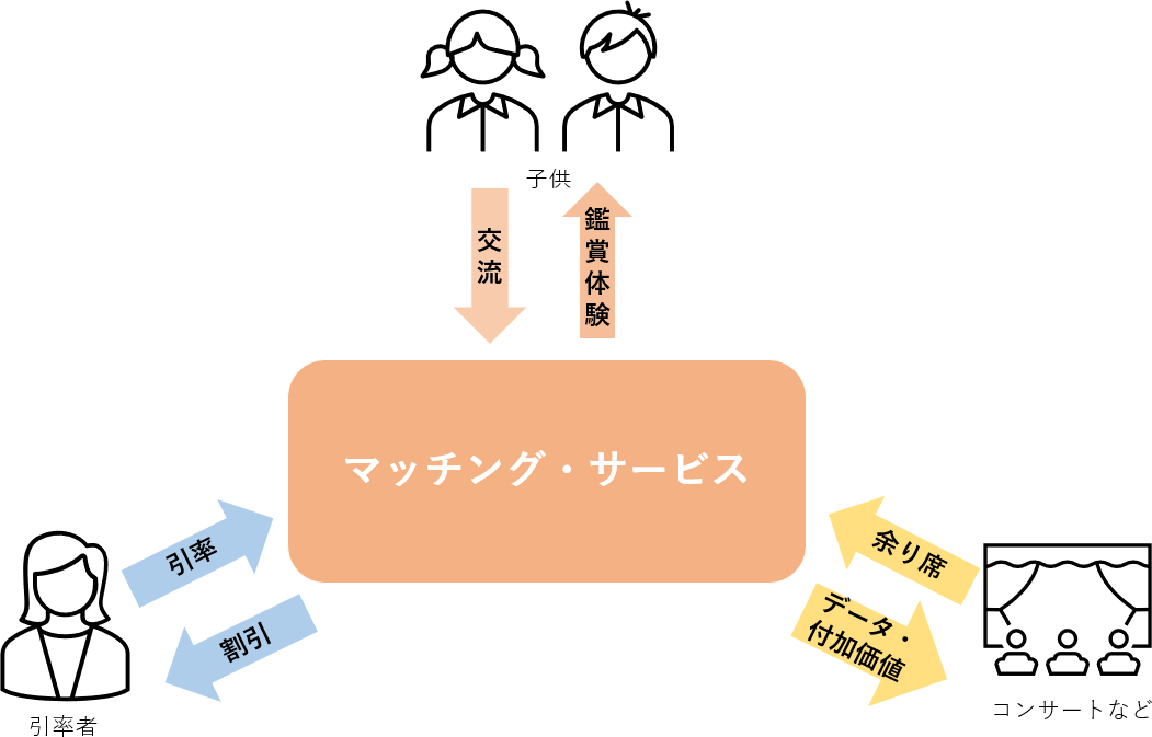 【サービスイメージ】