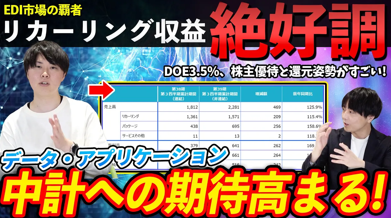 【銘柄勉強会!】サブスク好調でリカーリング収益伸びる!好調な理由や今後の中計などについてガチ取材してみた!データ・アプリケーション