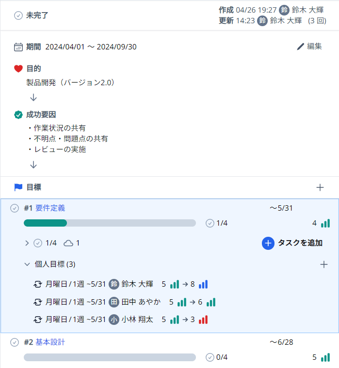 【シリコンバレー式OKR目標設定・管理 画面イメージ】