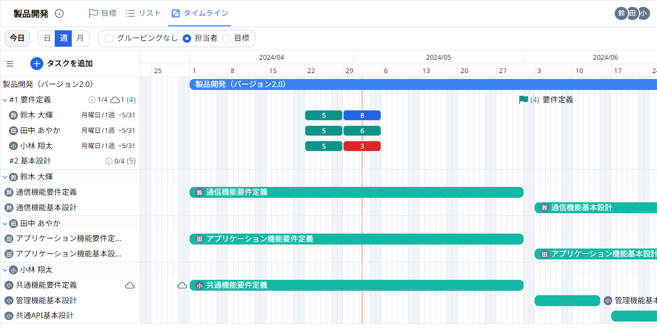 【スケジュール・タスク管理 画面イメージ】