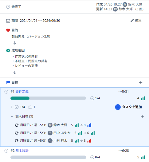 OKRも可能な目標の画面