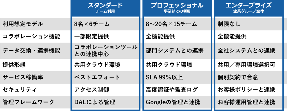 エディション情報