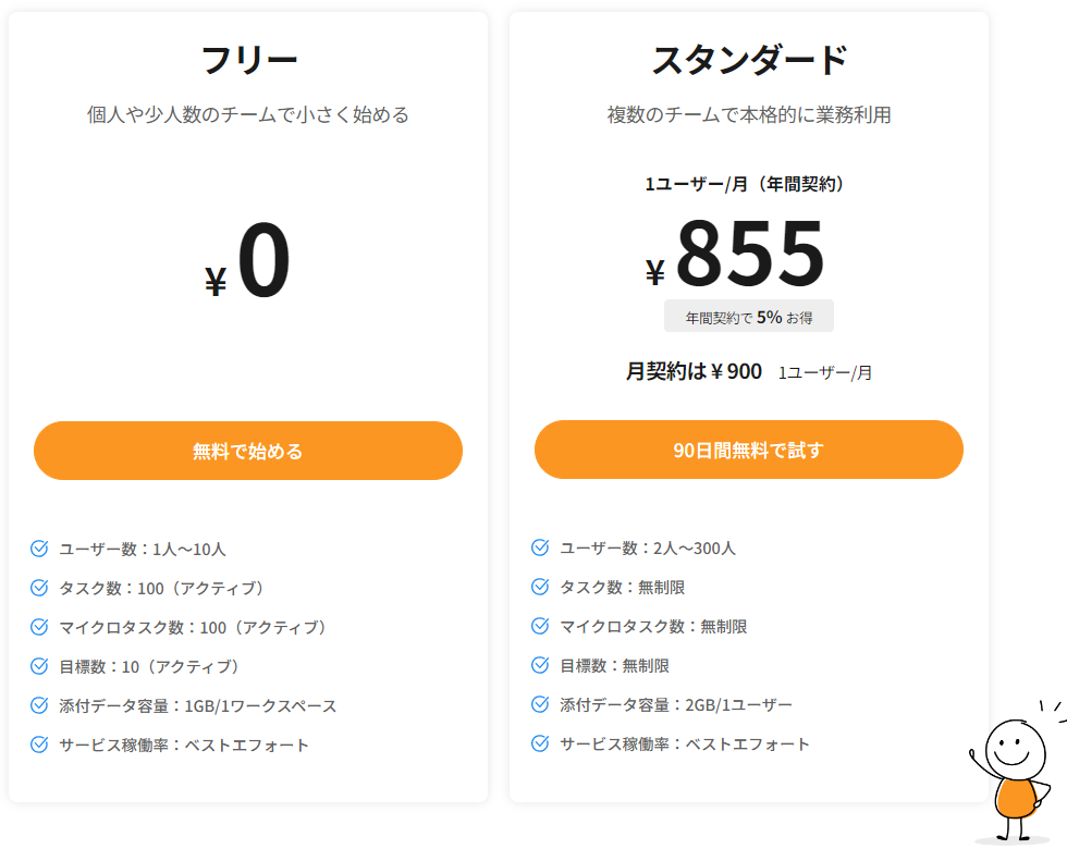 プラン比較