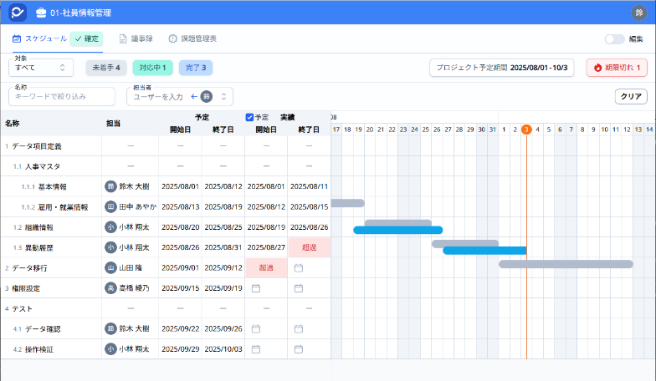 スケジュールでの予実管理