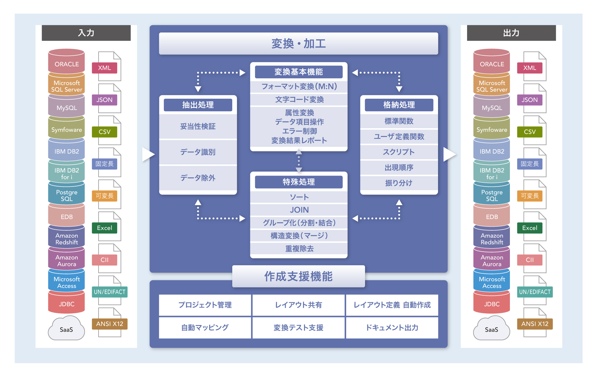 RACCOON構成図