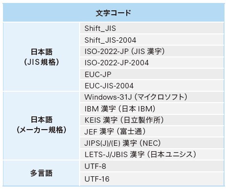 幅広い文字コード