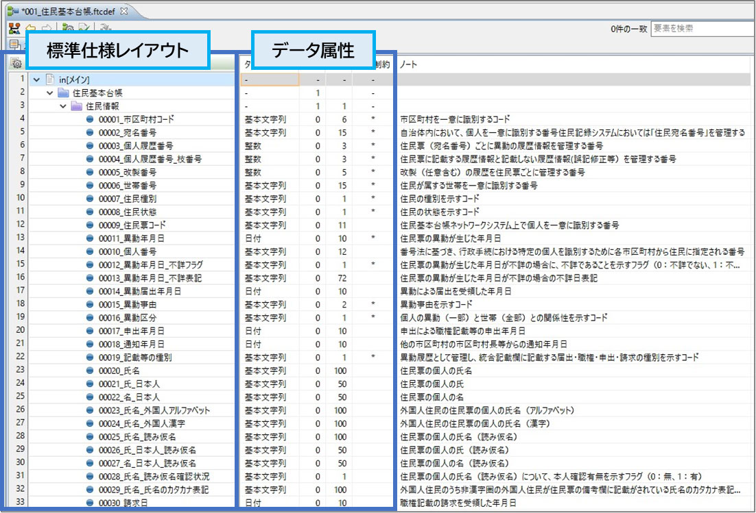 自治体情報システム標準化 データ要件準拠 変換テンプレートをご提供