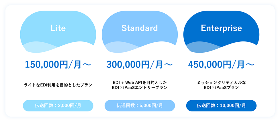 プランと価格