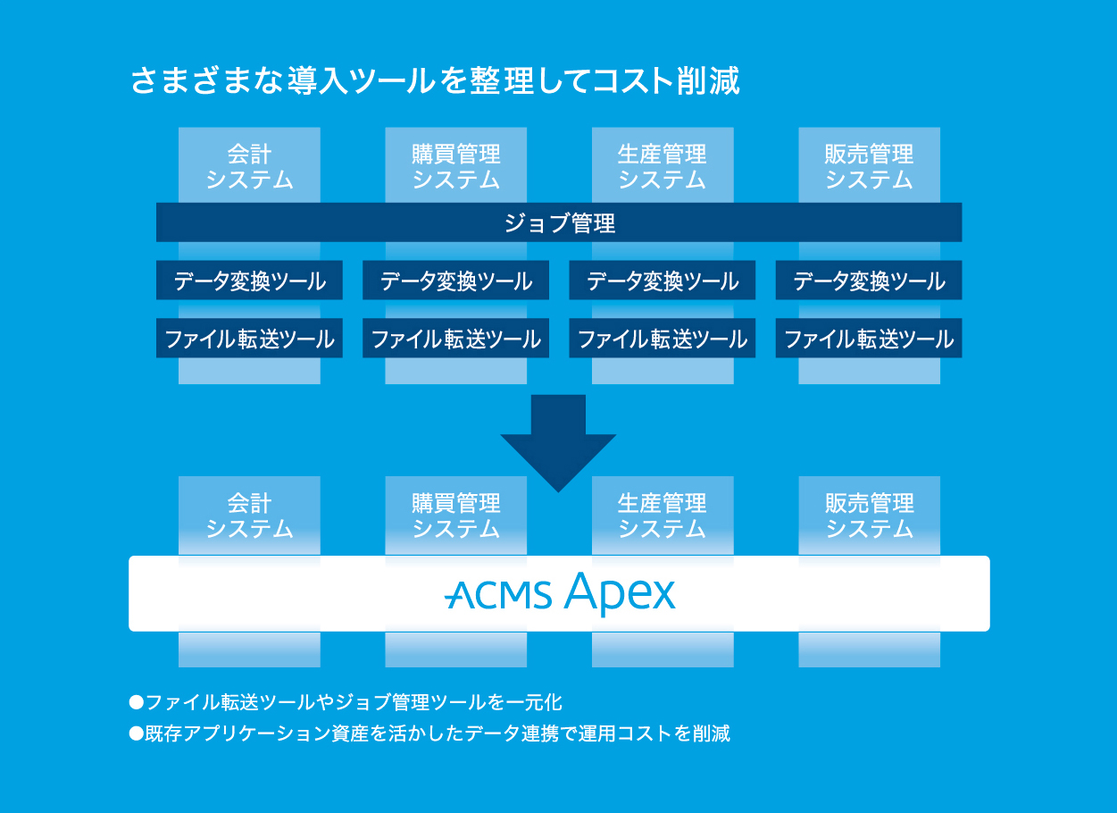 データ 移行 apex 【Apex Legends】PS5でプレイできるのか！引継ぎ方法やメリット解説！