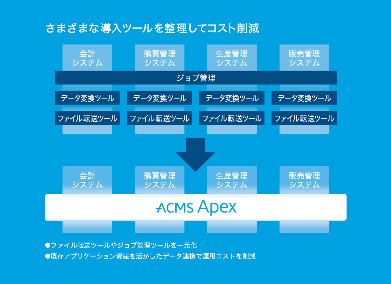 さまざまな導入ツールを整理してコスト削減