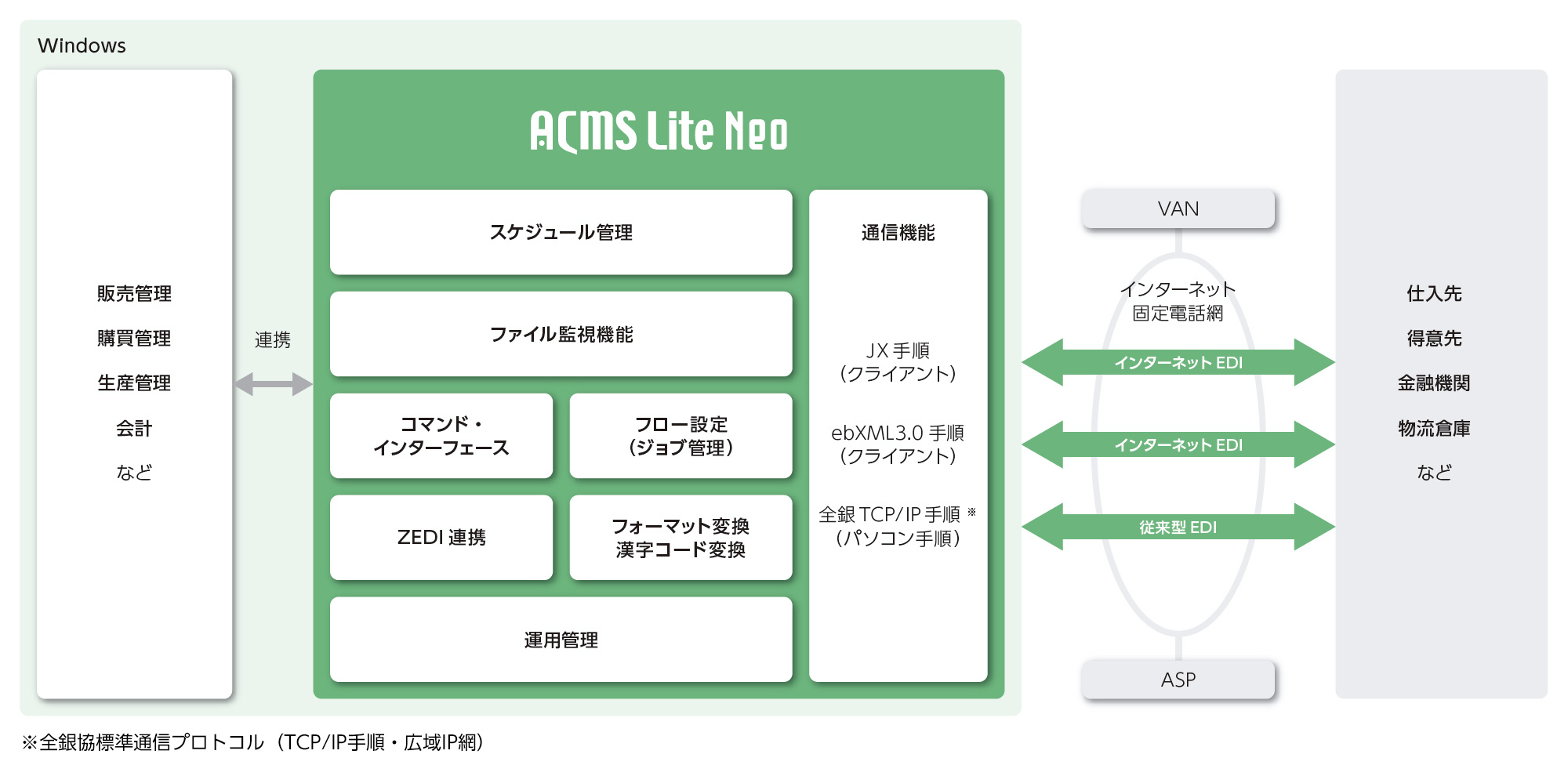 ACMS Lite Neo:特長