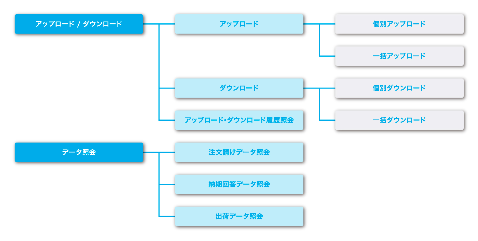 発注者業務メニュー