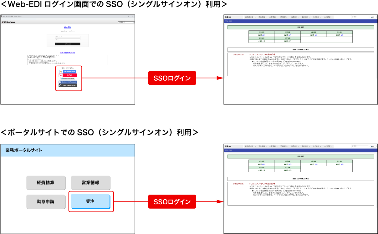 Web-EDIログイン画面でのSSO（シングルサインオン）利用